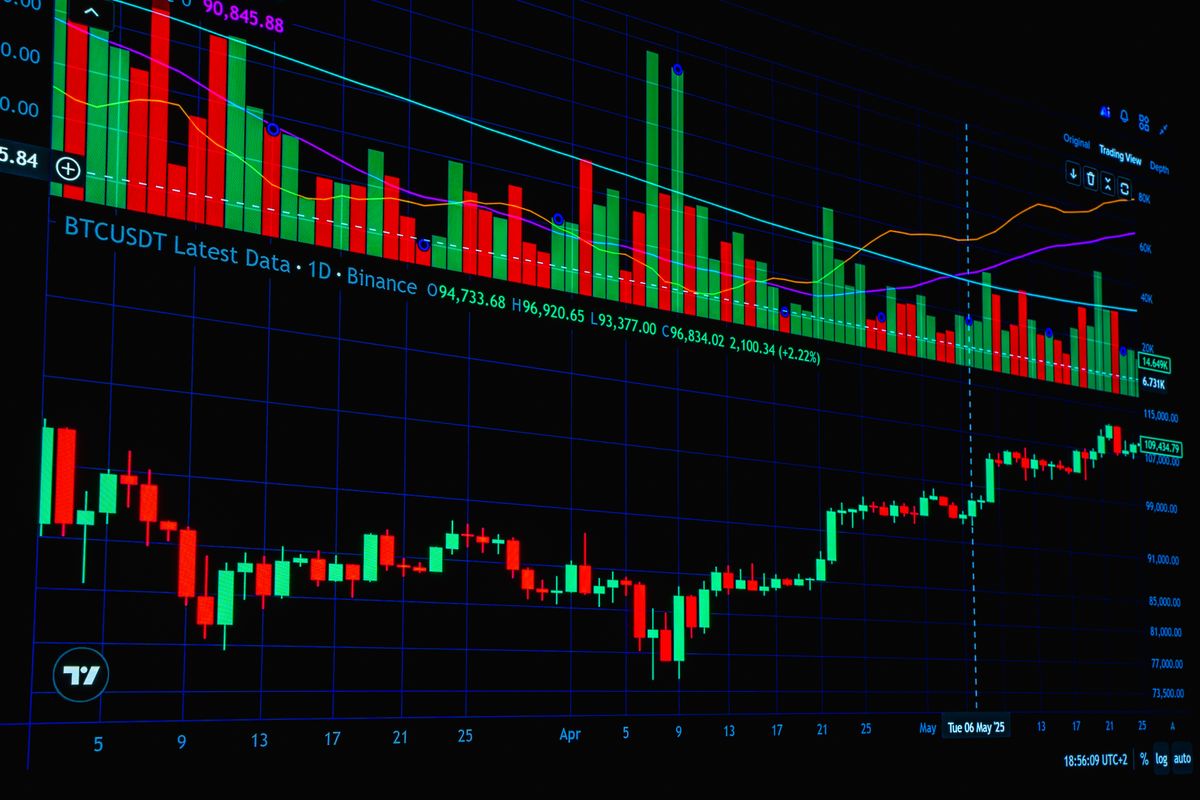 Biểu đồ giá Bitcoin dạng nến với các phiên tăng giảm trong bối cảnh thị trường chờ phiếu cloture CLARITY Act ngày 15/9 và cuộc họp FOMC ngày 16/9/2026