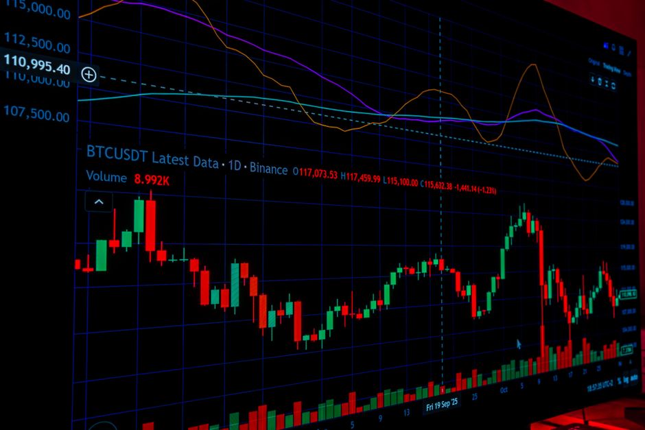 Biểu đồ phân tích kỹ thuật Bitcoin và đường trung bình động EMA
