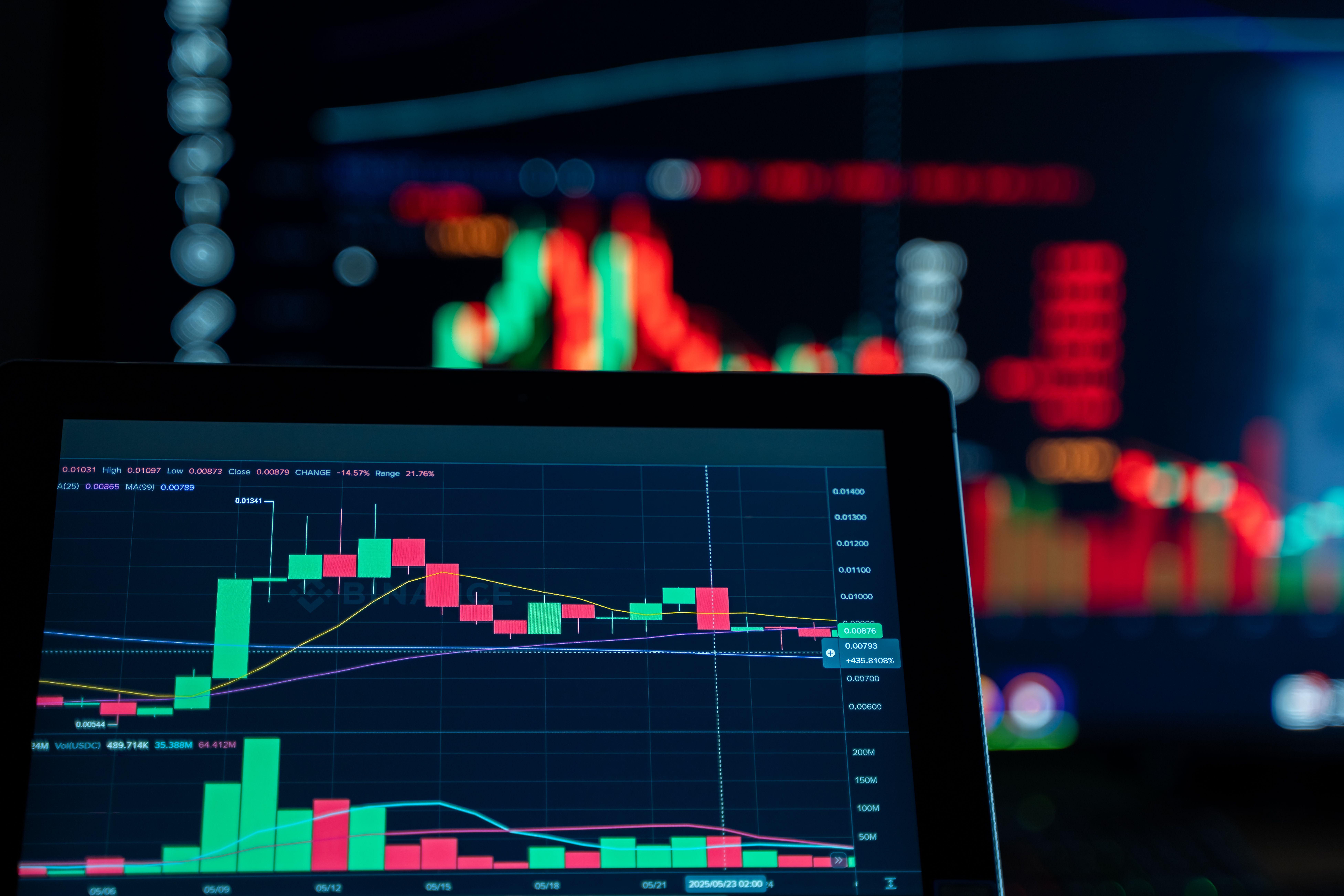 Biểu đồ phân tích giá Bitcoin trước giờ công bố CPI Mỹ