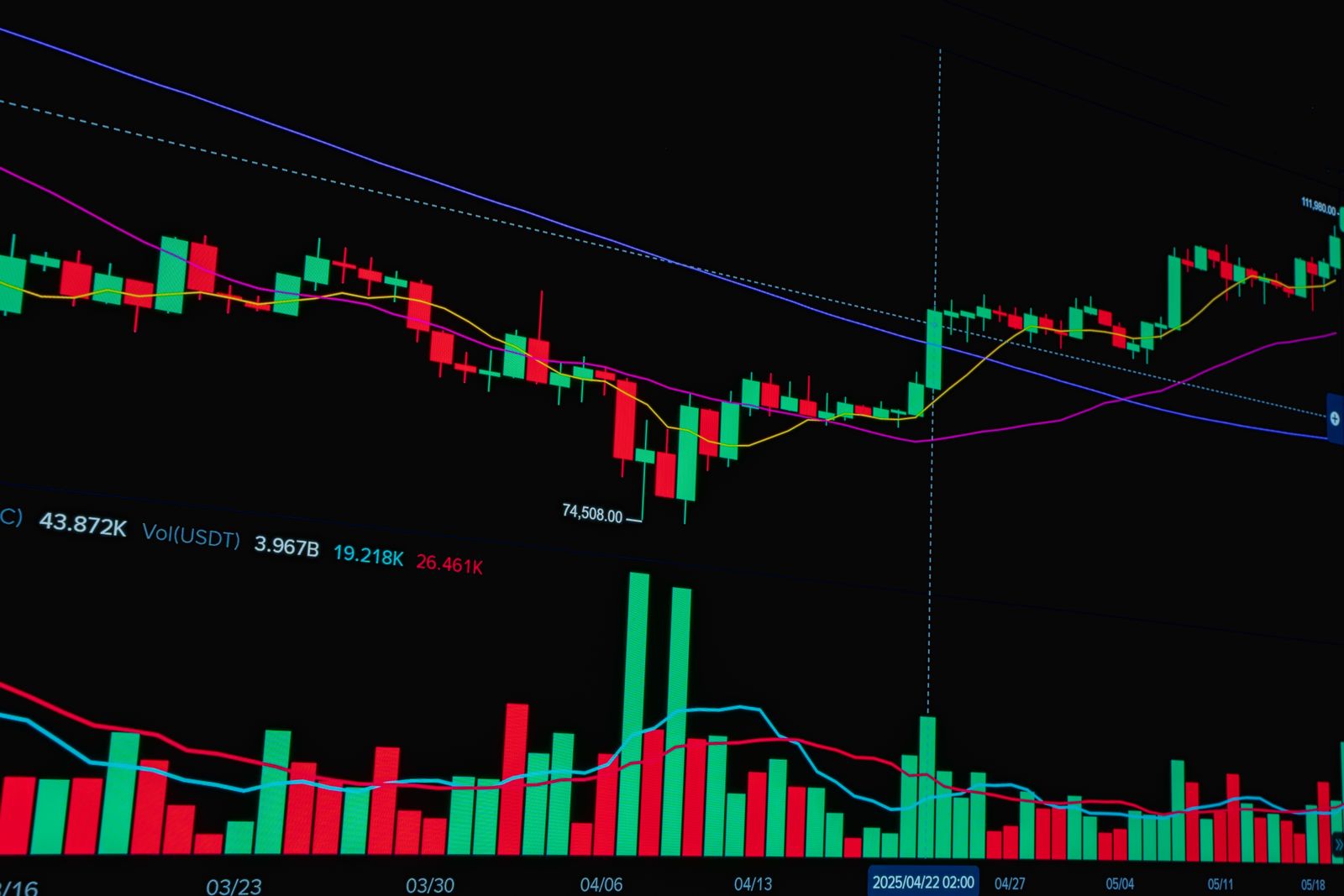 Bitcoin điều chỉnh về $77.000 — cá voi mua $463 triệu, ETF vượt $100 tỷ, cơ hội vào lệnh cho nhà đầu tư Việt Nam